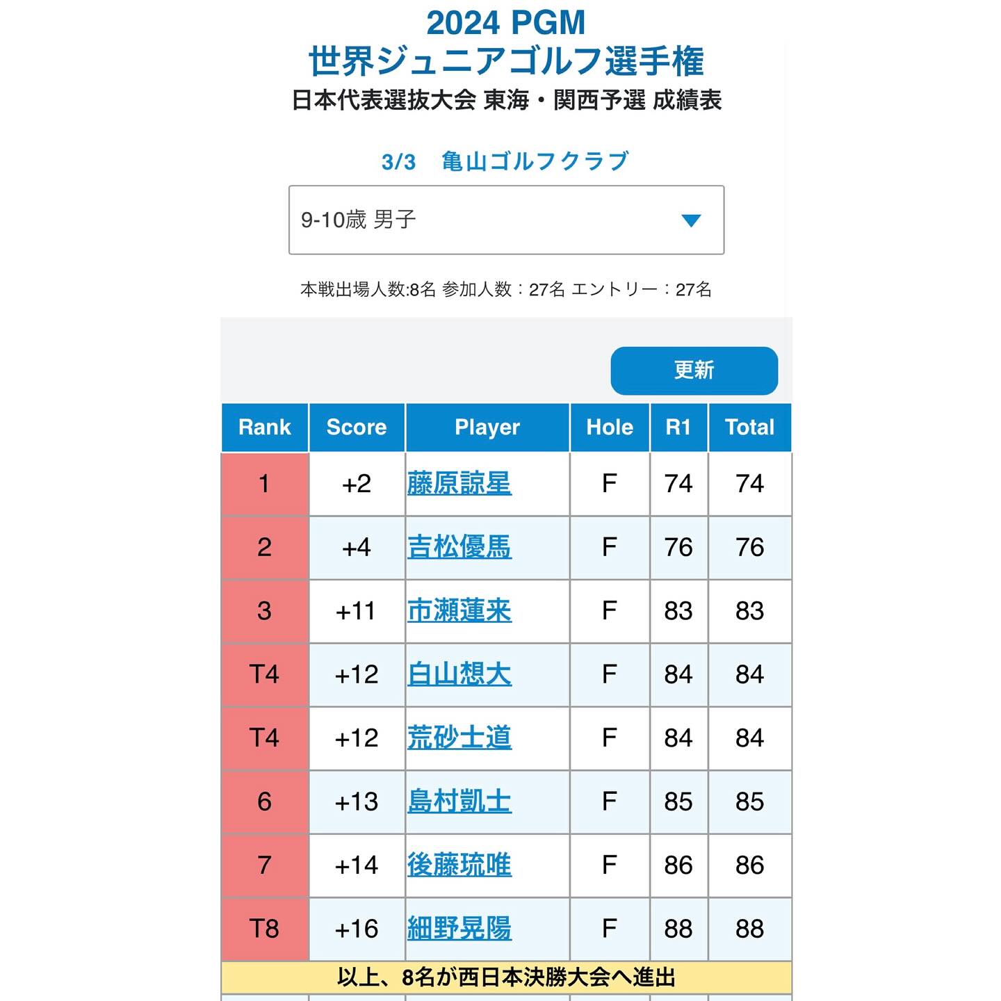 2024 PGM世界ジュニアゴルフ選手権 日本代表選抜大会 東海・関西予選の大会写真2