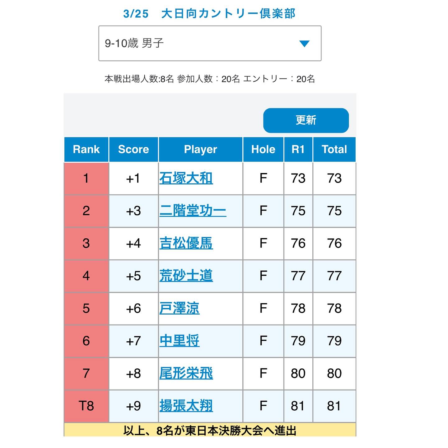 2024 PGM世界ジュニアゴルフ選手権 日本代表選抜大会 関東予選②の大会写真3