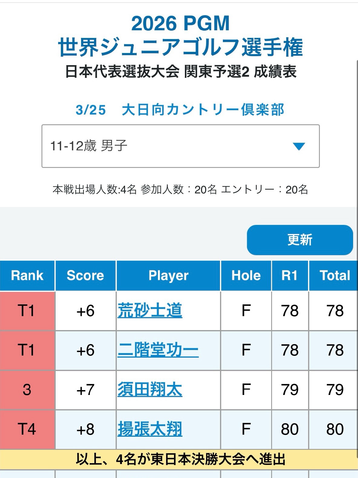 PGM世界ジュニアゴルフ選手権関東予選2の大会当日の荒砂士道