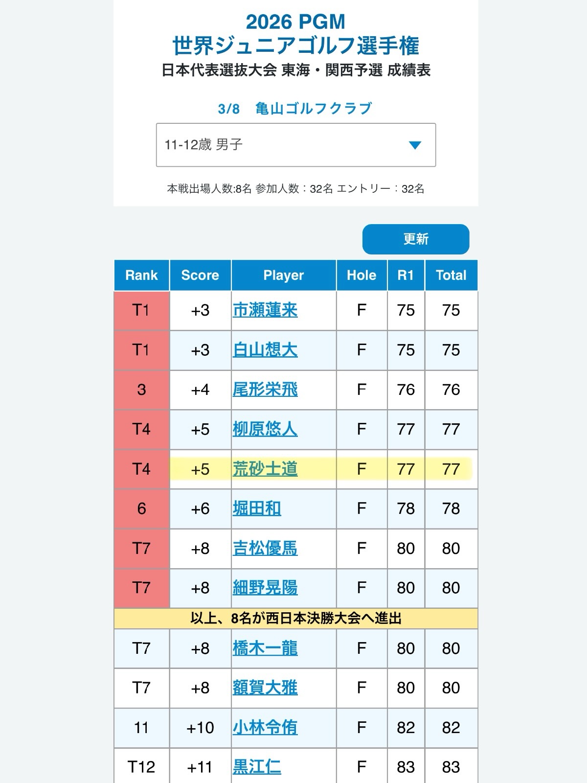 PGM世界ジュニアゴルフ選手権東海関西予選の大会当日の荒砂士道